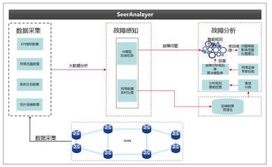 H3C TaaS 服務 數(shù)據(jù)處理服務詳解